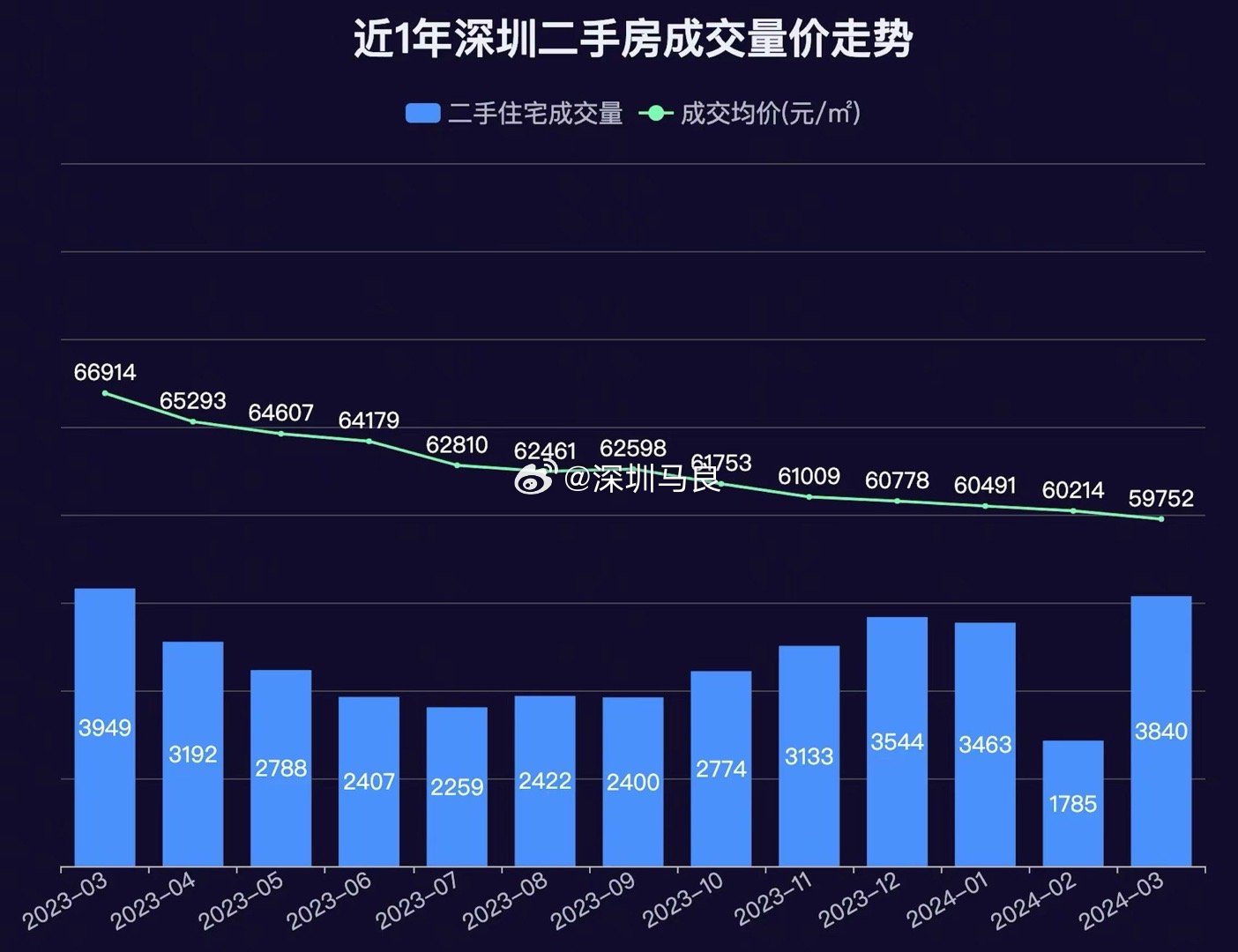 深圳二手房最新价格概览，市场走势与价格分析