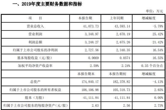 光一科技最新消息深度解读与分析