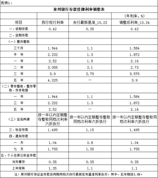 最新利率调整，影响、趋势及应对策略解析