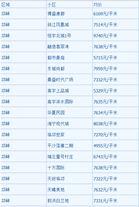 最新房价查询，洞悉市场趋势与策略