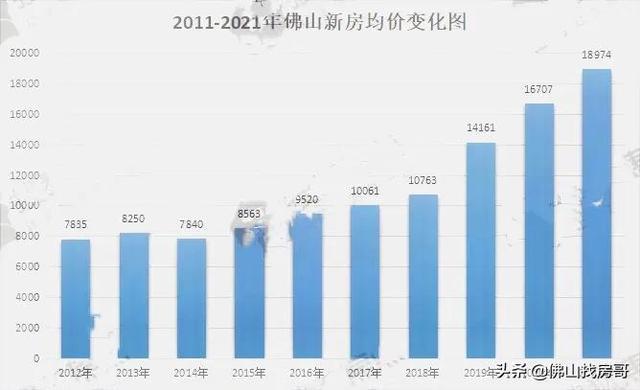 佛山最新房价走势解析