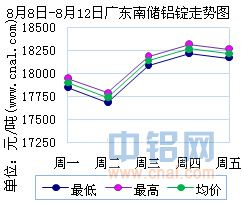 南海废铝价格最新行情解析