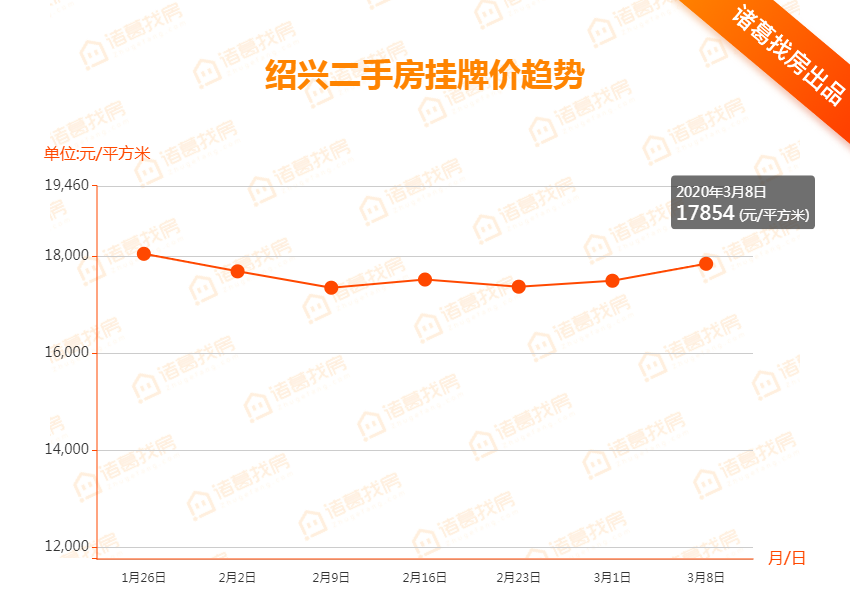 绍兴市房价走势最新分析