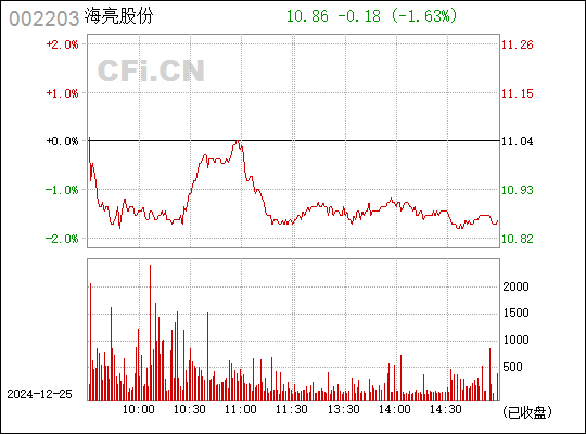 海亮股份最新动态全面解读