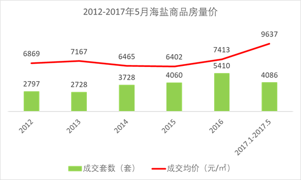 海盐房价最新动态，市场走势与未来展望