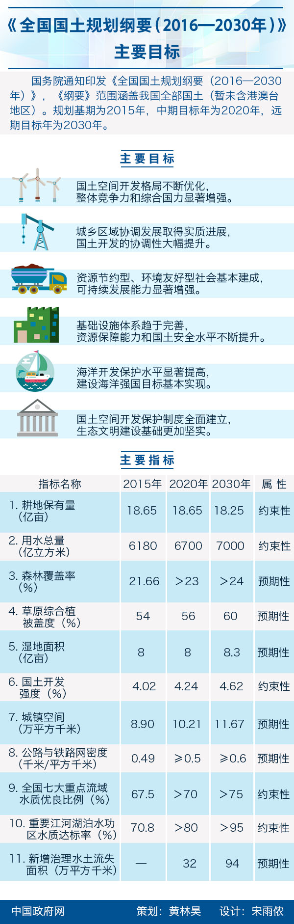 国家最新规划，引领未来发展的新蓝图揭晓