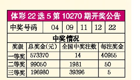 最新22选5开奖机制、中奖概率及影响深度解析