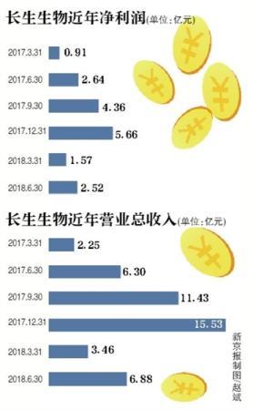 ST长生最新动态，企业变革与未来展望展望