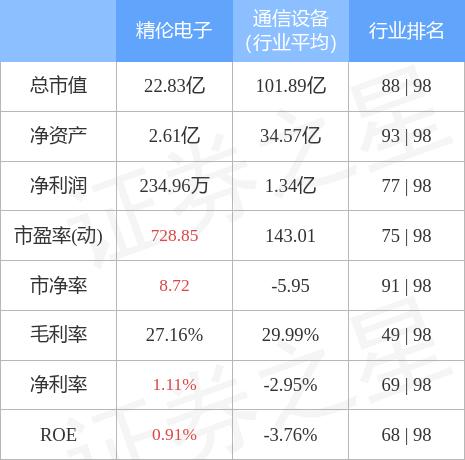 精伦电子最新动态全面解读