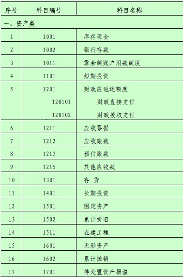 最新事业单位会计制度下的财务管理改革探究