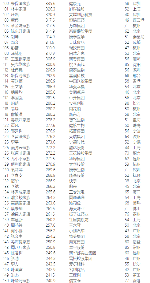 最新福布斯中国富豪榜揭示的财富格局与趋势深度解析