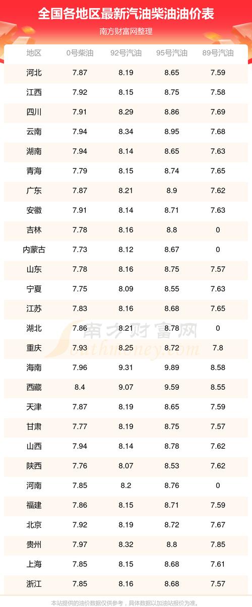 最新柴油价格公布，每吨多少钱？