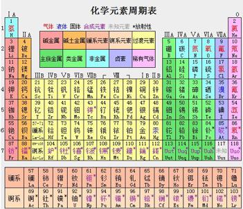 化学元素周期表最新版及其应用概览