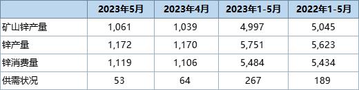 最新锌价动态与市场深远影响分析