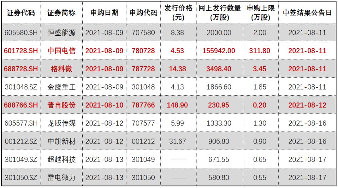 最新中签新股，投资者的福音及策略考量