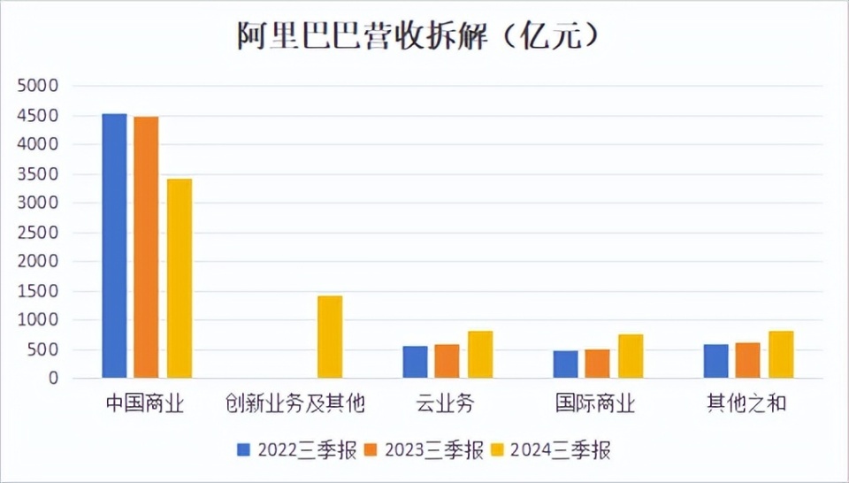 阿里巴巴股份比例最新动态解析