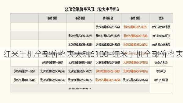 红米手机最新价格大全，选购指南与深度解析