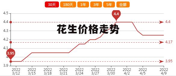 今日花生米价格走势与市场动态分析