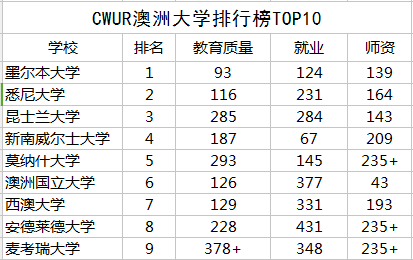 澳大利亚最新大学排名深度解读与解析