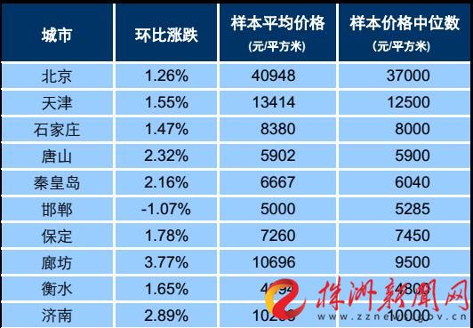 株洲房价走势最新消息深度解析及预测