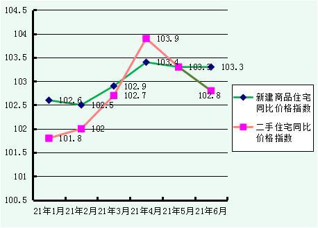 包头房价走势揭秘，最新消息、市场趋势与未来展望