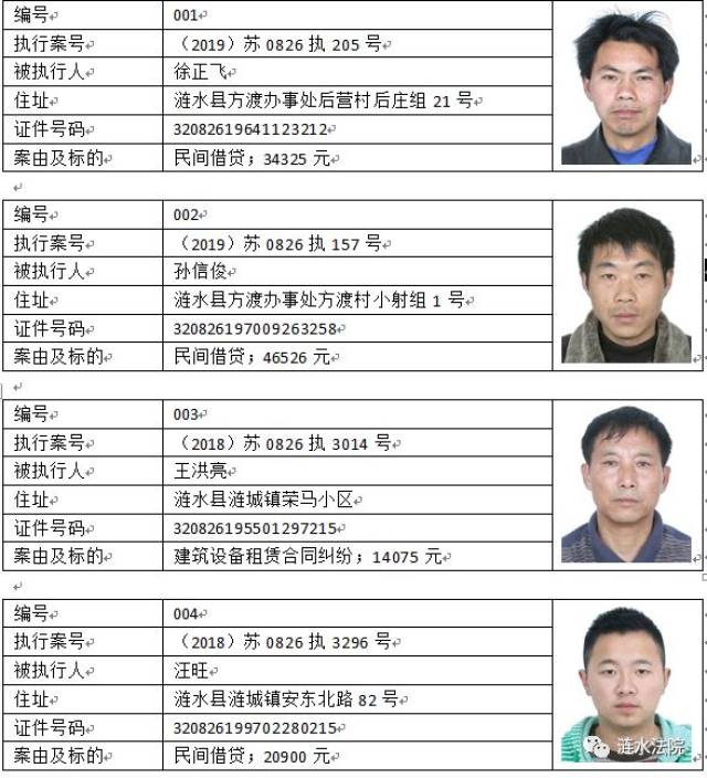 泗阳老赖名单公布，失信行为的警示与反思