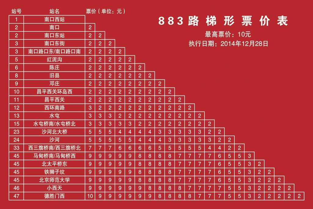 最新880时刻表全面解析