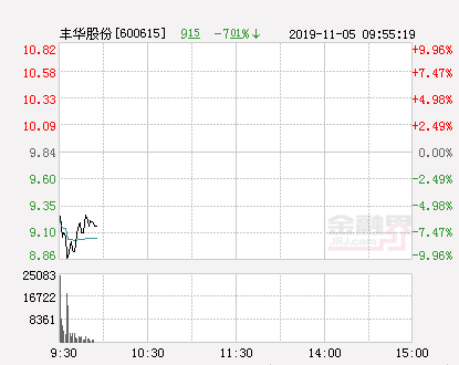 丰华股份最新消息全面解读与分析