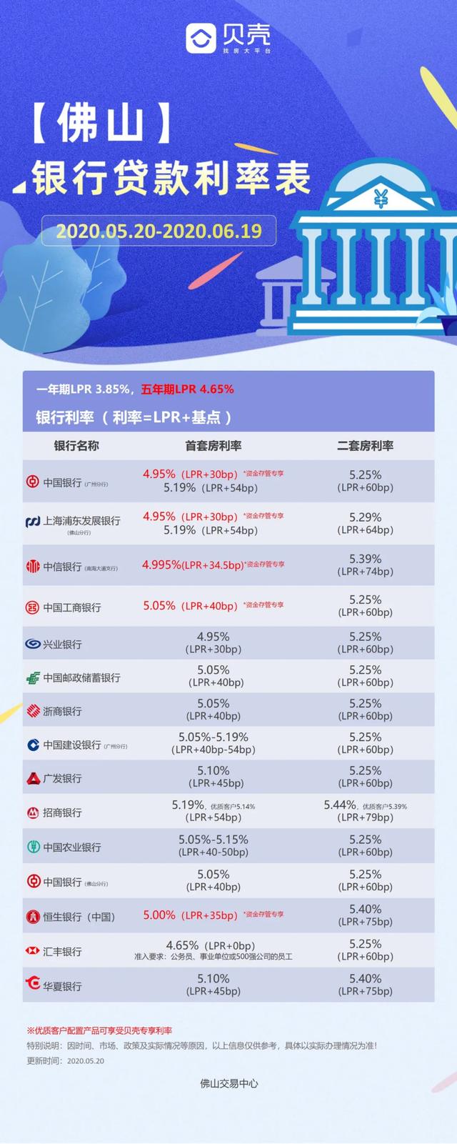 佛山房贷利率最新动态，市场趋势及影响分析