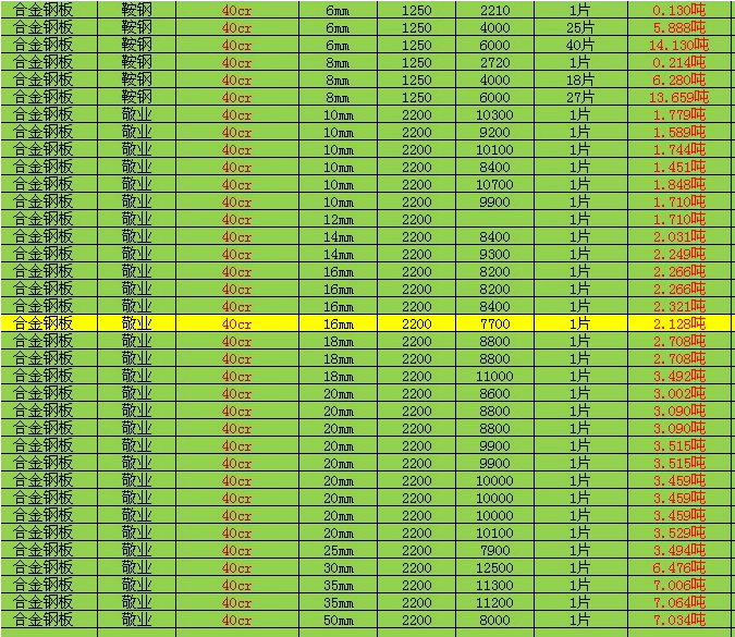 最新钢板价格走势动态分析