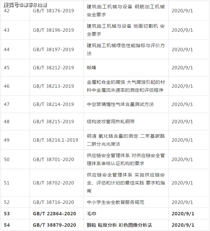 国家最新标准实施及其影响分析