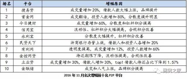 网贷最新评级重塑行业格局与信心，投资者必看指南