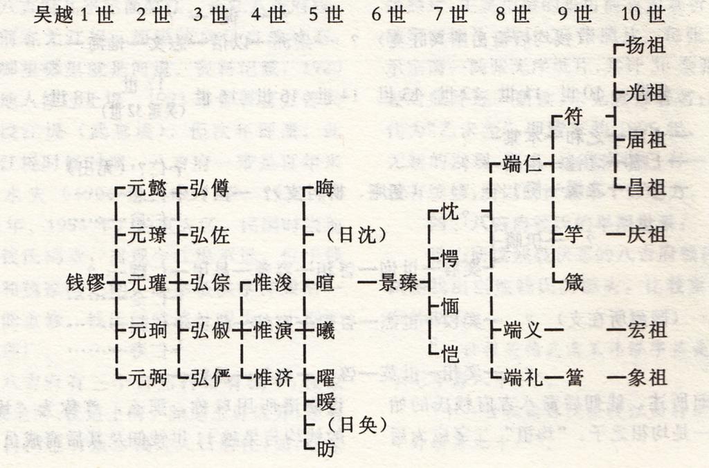 钱氏辈分表揭秘，深厚历史底蕴的传承