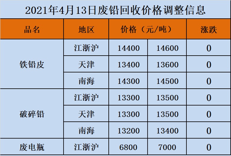 废铅价格最新行情今日深度解析