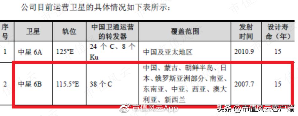 深度解析，6B卫星最新节目参数详解