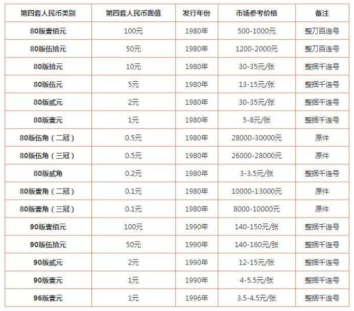 旧人民币最新价格表，揭示背后故事与收藏价值