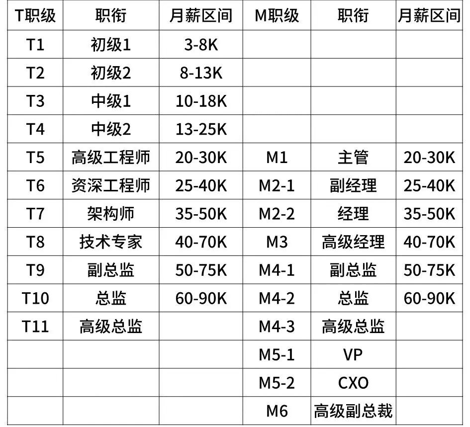 公务员最新工资标准表及其社会影响分析