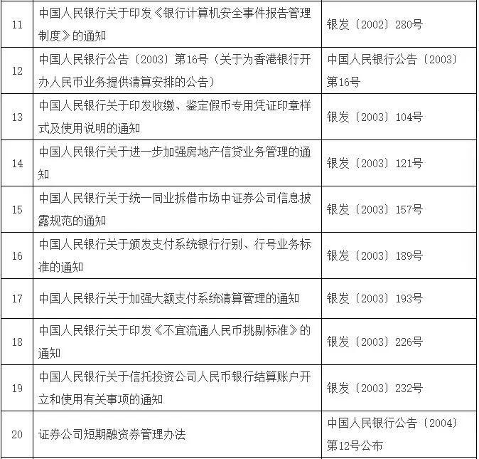 央行最新公告引发政策调整与市场波动