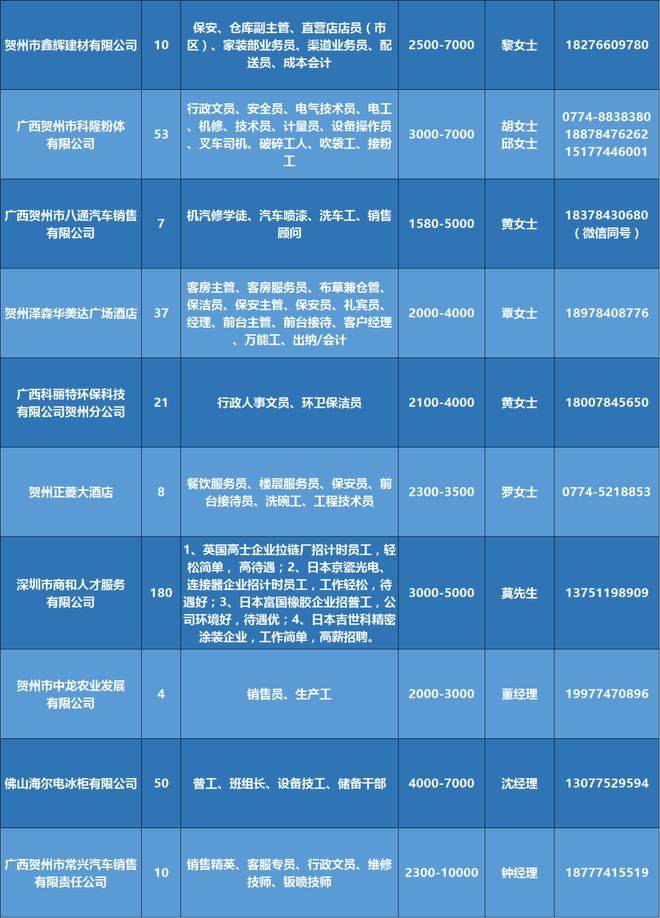 天津LG最新招聘信息汇总